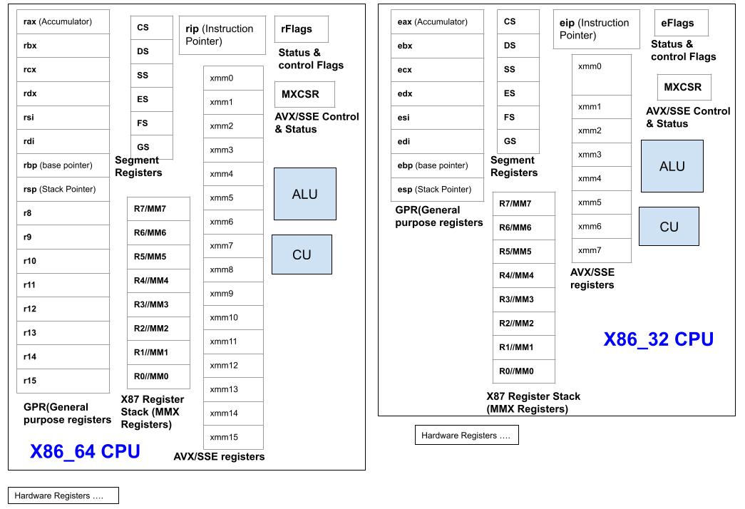 registers